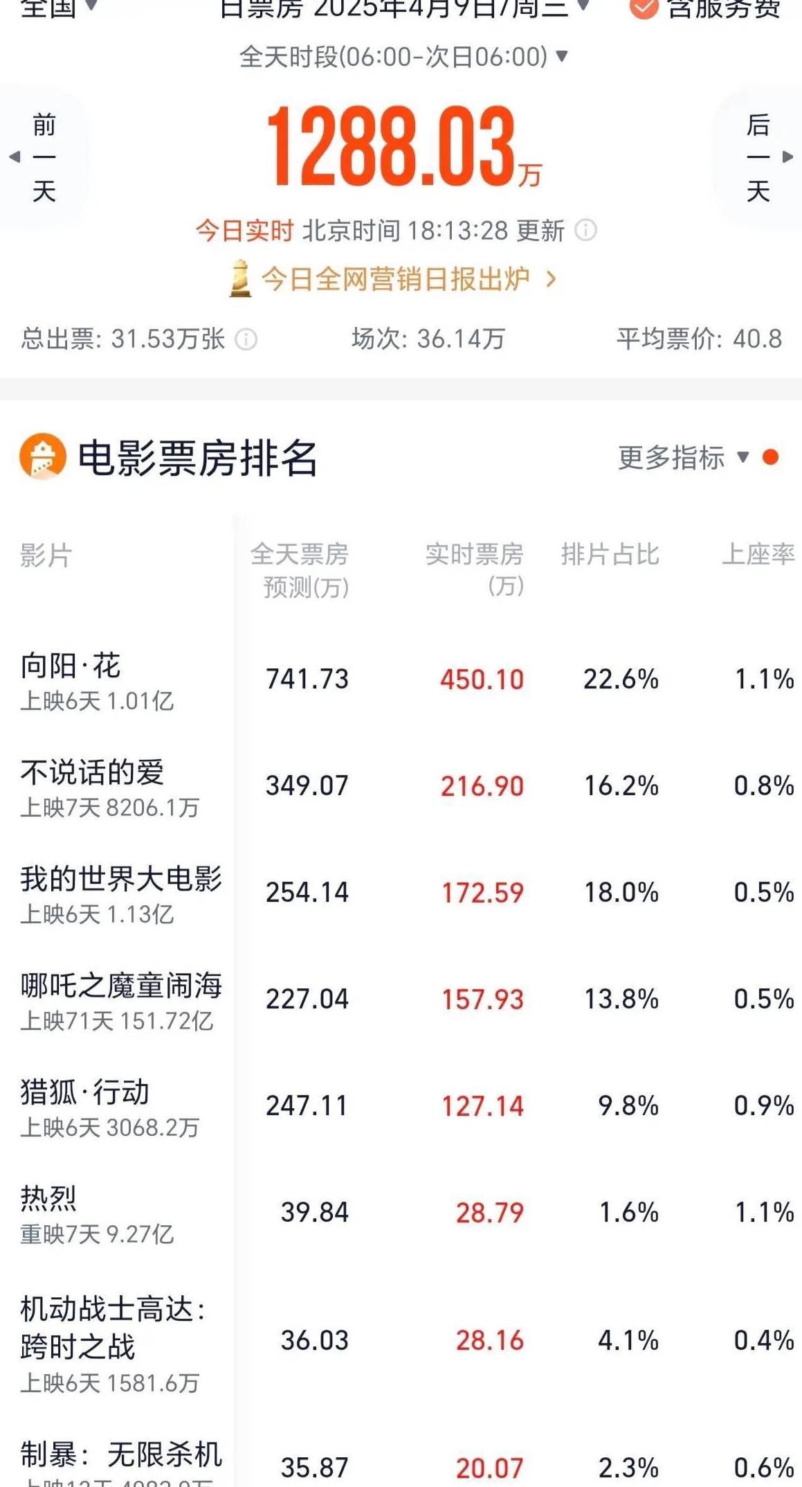 爱奇艺体育海外教程